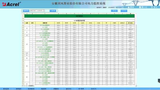 1114安徽国风塑业股份有限公司电力监控系小结2431.png