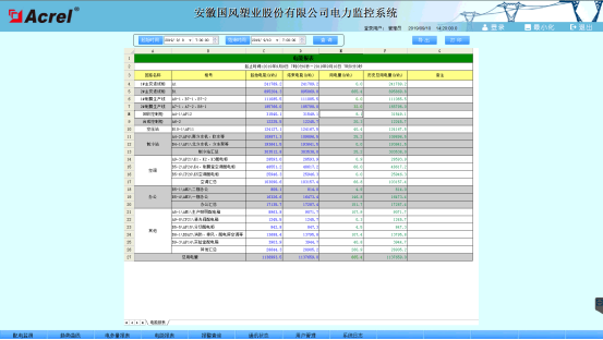 1114安徽国风塑业股份有限公司电力监控系小结2533.png