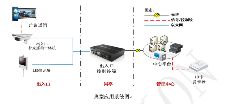 DS-TMG40G-LL典型应用.jpg