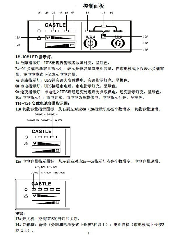 山特ups操作使用说明