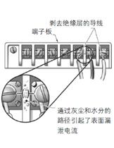 绝缘电阻测量原理