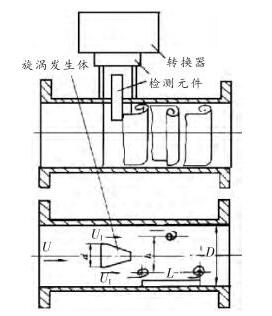 涡街流量计的故障分析