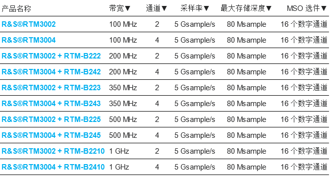 RTM3000蓝色表格.png