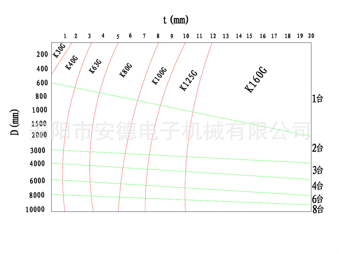 气锤曲线图.jpg