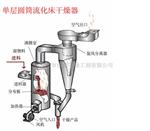 血浆粉烘干机喷雾干燥塔