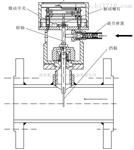 纯机械挡板式示流器FSB31-F50、FSB31-G25带指针显示