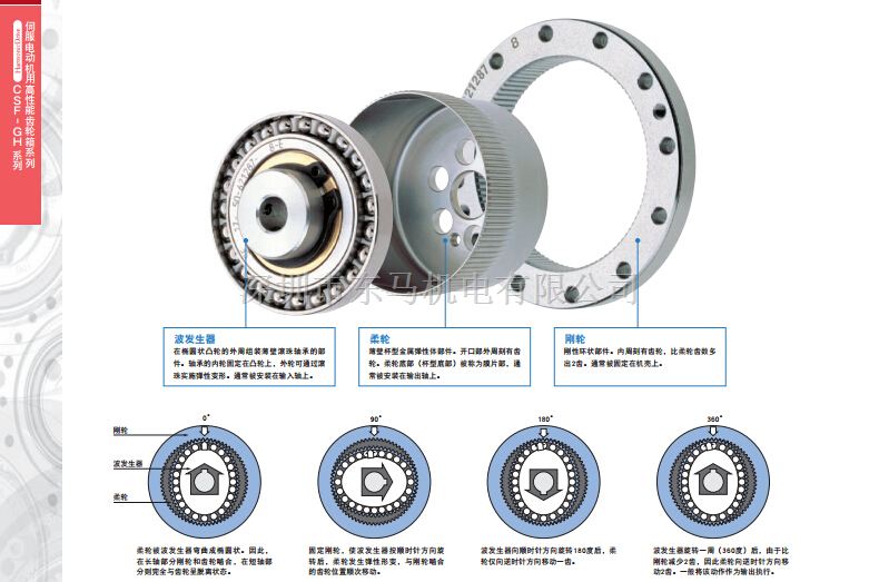 日本HD谐波减速机CSF-25-80-2UH-LW轻量化组合型HarmonicDrive谐波减速机