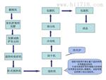 沼渣有机肥生产线|小型有机肥料生产设备