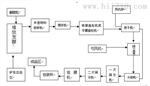 新型有机肥生产设备|沼渣有机肥生产线