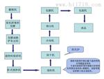 小型有机肥生产线|猪粪有机肥生产线
