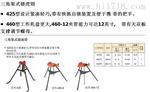 三角架式链虎钳（美国） 型号:CN61M/425/460-6/460-12库号：M189110