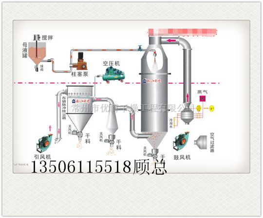 25kg/h氧化锆干燥机喷雾干燥造粒设备