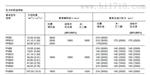 vickers液压柱塞泵  PVB15-RSW-31-CC-11-PRC-