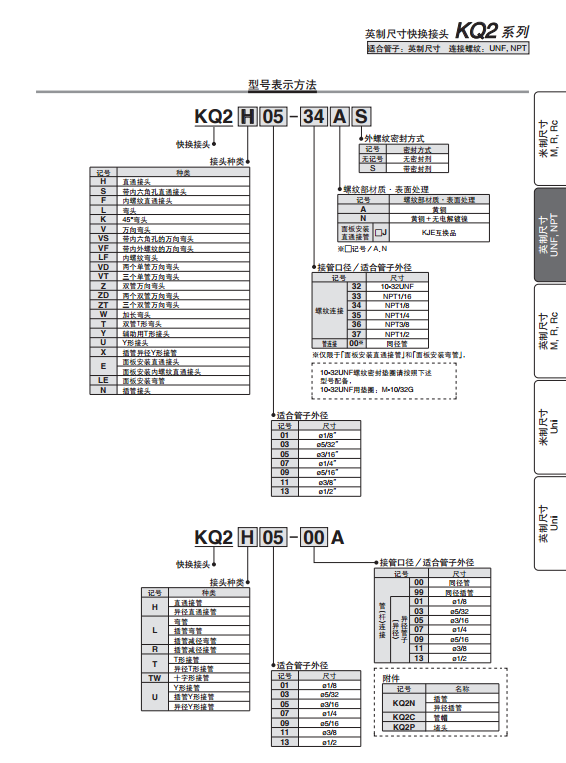 Y型接头KQ2U-3.png