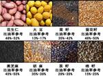 的榨油机-价格及厂家