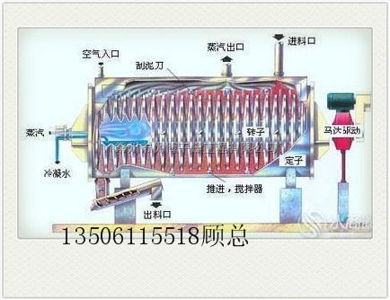 优博干燥产品化学污泥烘干机，化学污泥干燥设备