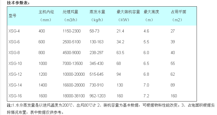 技术参数.png