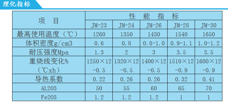 莫来石保温指标.png