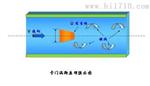 涡街流量计  山东现场显示型涡街流量计  LUGB系列