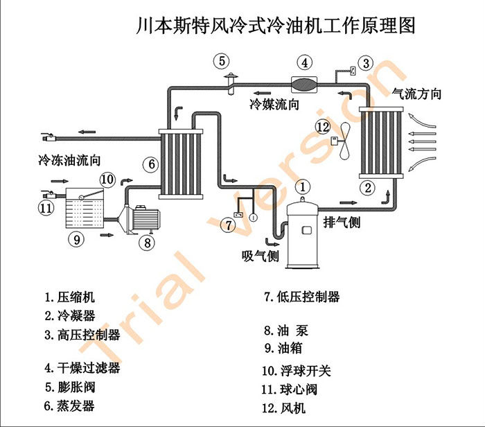 机油冷却器工作原理图片