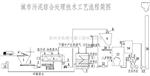 果渣干燥机，果渣烘干设备