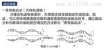 高铁无砟轨道多功能检测仪