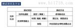 高铁无砟轨道多功能检测仪