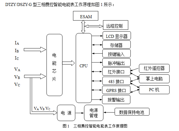 GPRS三相 工作原理图.jpg