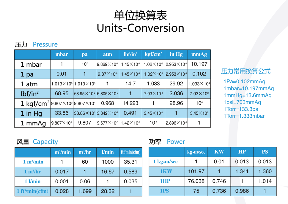 防爆高壓風(fēng)機(jī)