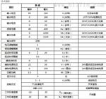 CUH创优虎 SDVC31-XL数字调频振动送料控制器