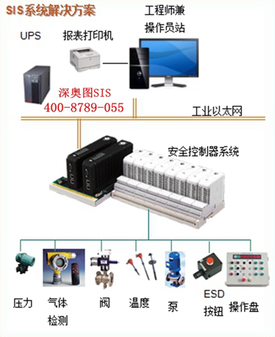 SIS安全仪表系统