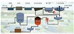 西安地埋一体化污水处理器 WL 威龙西安地埋一体化污水处理器