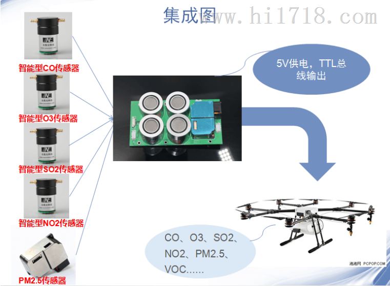 硅烷传感器