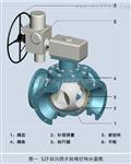 技术供水总管SZF双向供水转阀规格、型号、参数