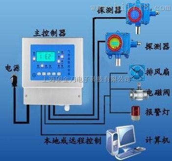 可燃气体探测报警器