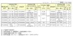 便宜日本东日ST50N2旋转式峰值扭矩计 郑州平山贸易代理