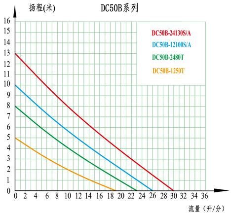 50B扬程流量.jpg