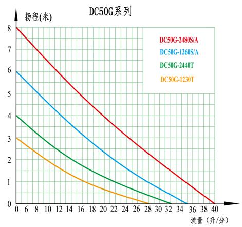50G流量扬程.jpg