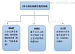 扬尘噪声监测系统-JZ-AQM3000