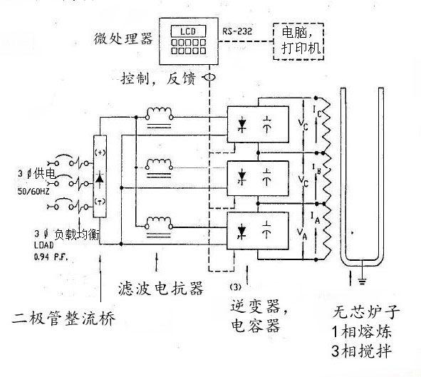 电炉加热电源.jpg