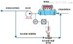 威海高压切断阀ZCRH接线饮料厂流量控制经销商