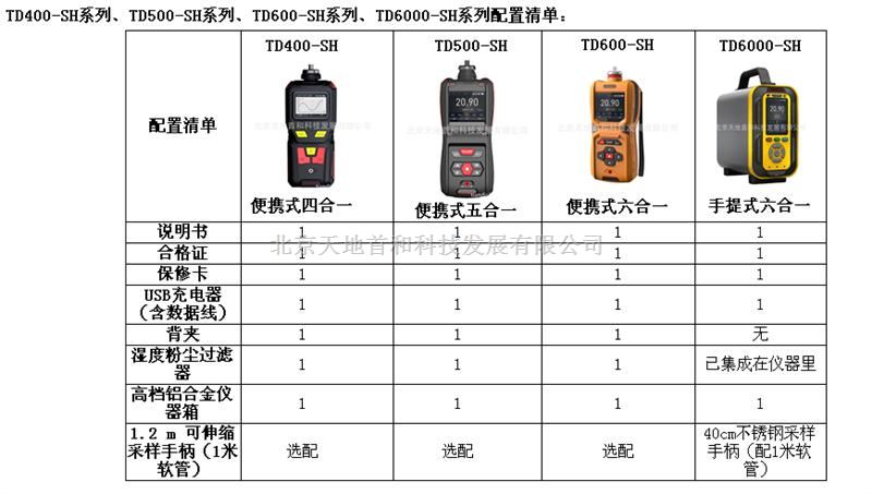 TD600-SH-M4便携式四合一检测仪