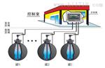 sf双层罐泄漏检测仪是一款用于双层罐泄漏的仪器仪表