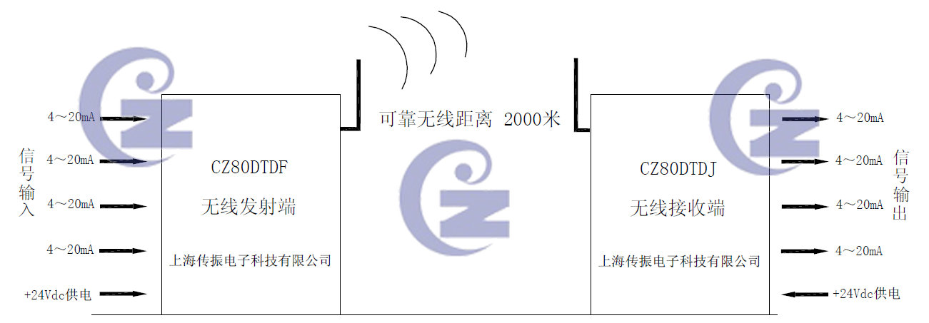 CZ80DTD系统框架图_副本.jpg