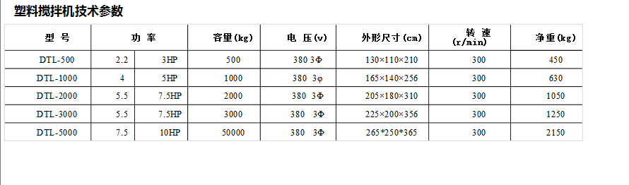 塑料搅拌机参数.png