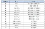 GPRS-DTU 模块