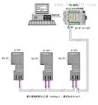 西门子90kw软启动3RW4056-6BB44