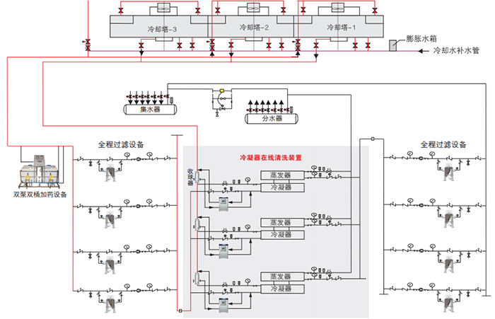 冷凝器系统图.jpg