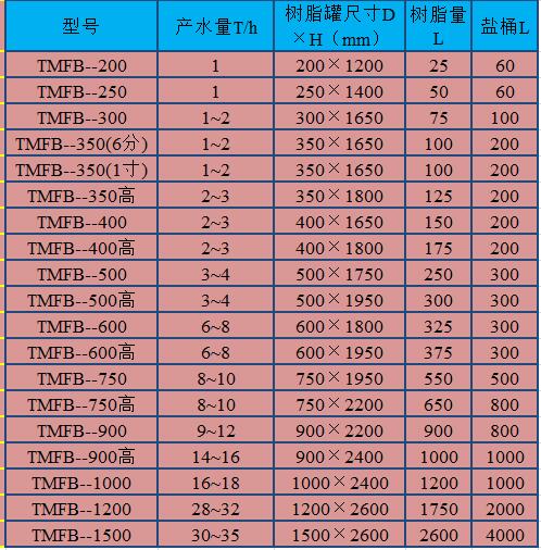 软化水设备0016.jpg