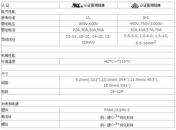 6.贯通式接线端子.jpg